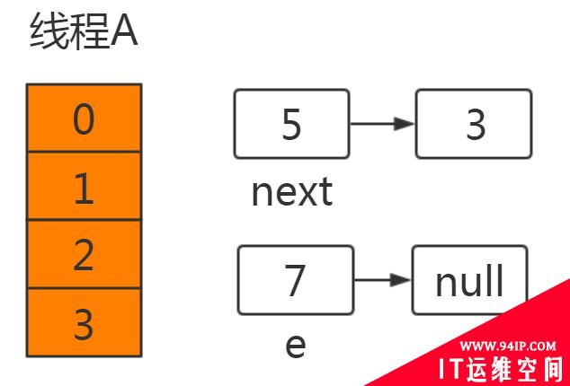 HashMap 为什么线程不安全？