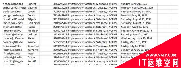 2.67亿个Facebook帐户信息在暗网出售，只卖600美元？！