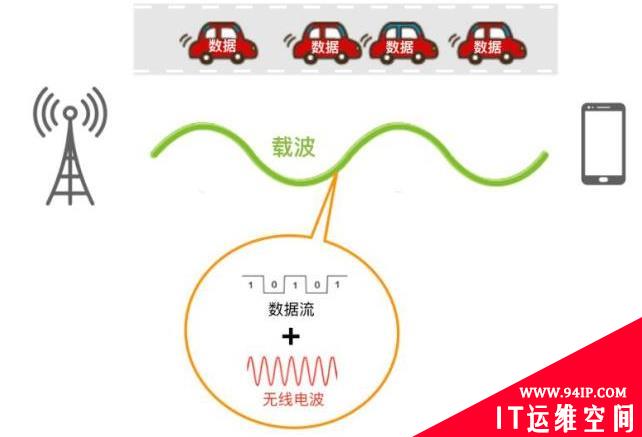 5G如何玩转频谱？如何使用Ansible Vault保护敏感数据? &#8211; 网络·安全技术周刊第436期