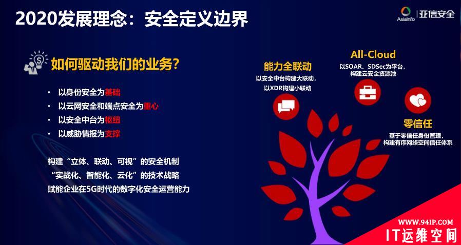 亚信安全发布“安全定义边界”2020发展理念
