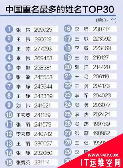 红蓝对抗场景下的二三事