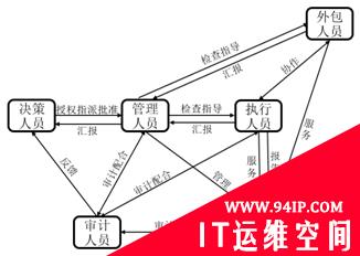 【廉环话】不要让数据安全成为“盲盒”里的那只猫 &#8212; 浅谈咨询业数据安全体系建设