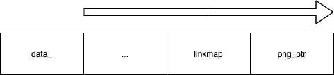 深入考察解释型语言背后隐藏的攻击面，Part 2（三）
