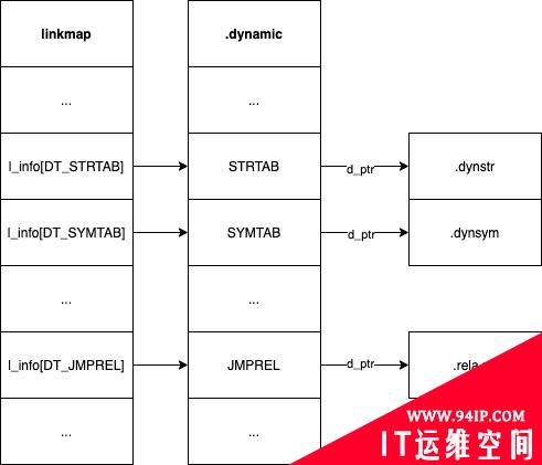 深入考察解释型语言背后隐藏的攻击面，Part 2（三）