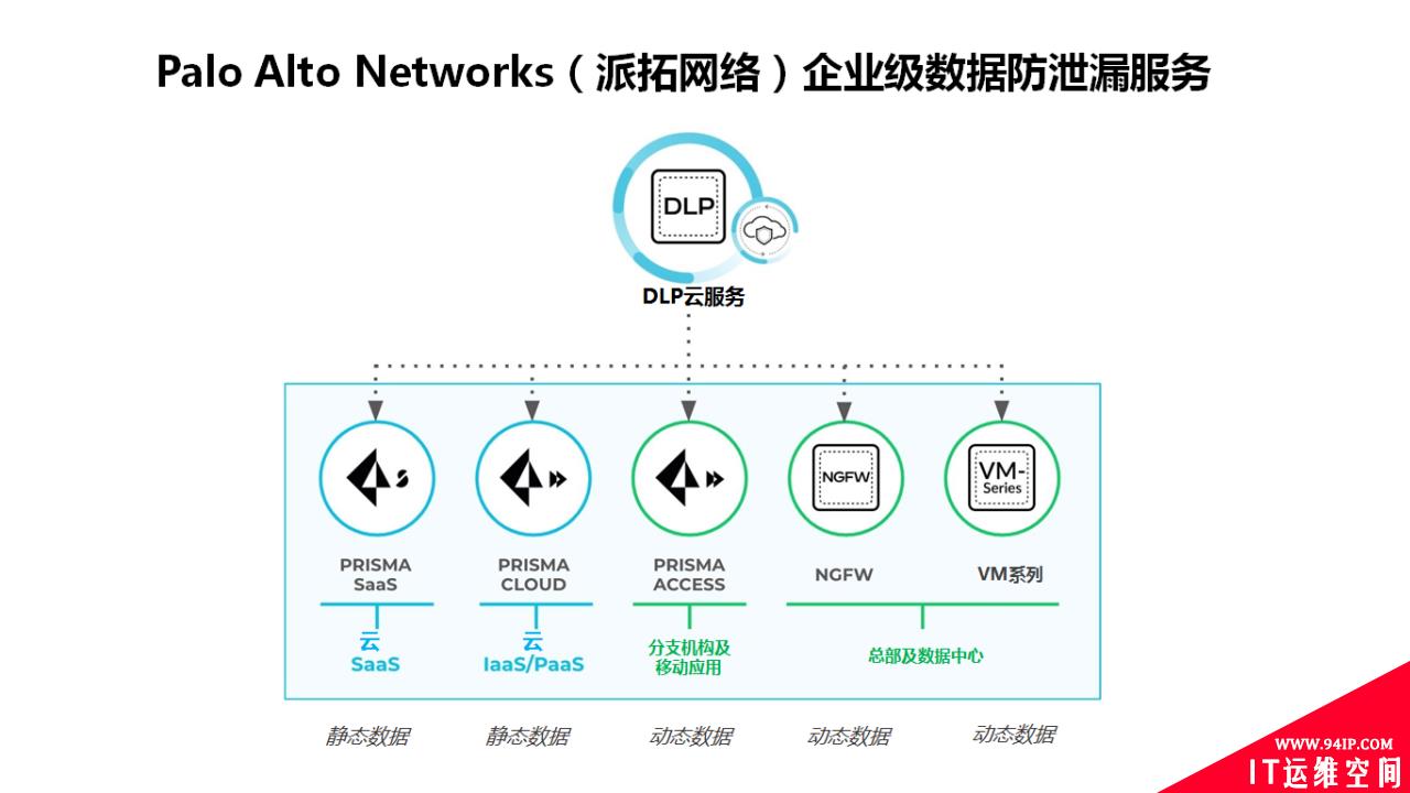 Palo Alto Networks（派拓网络）：您的首选网络安全伙伴