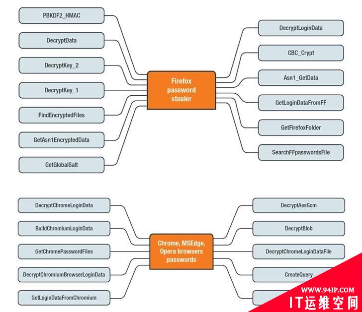 基于Autohotkey的密码窃取器正在针对美国和加拿大的银行发起攻击