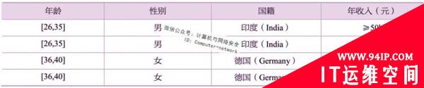 物联网安全：数据库隐私保护
