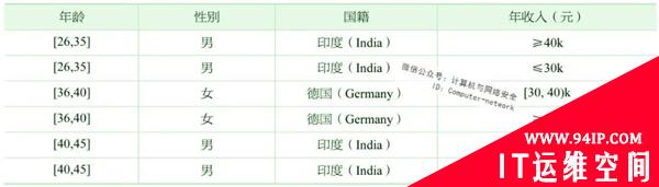 物联网安全：数据库隐私保护