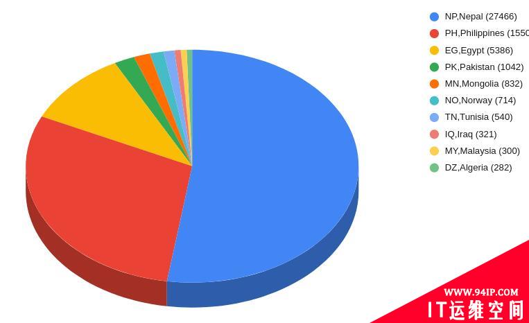 61万Facebook凭证被窃取