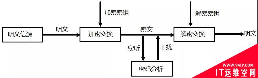 光学信息加密技术
