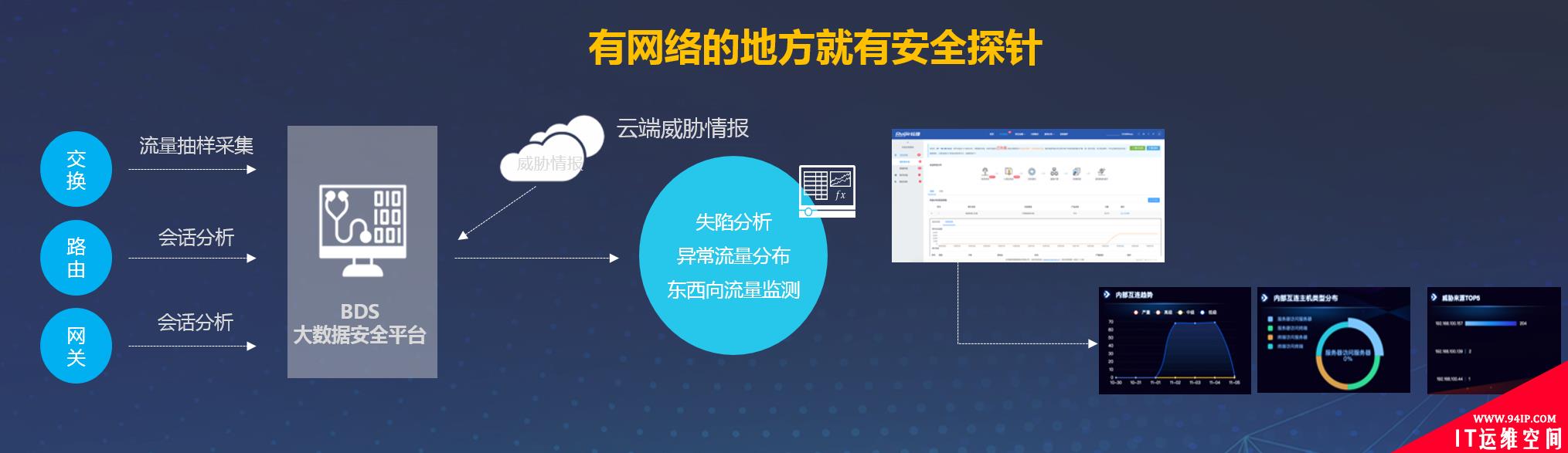 锐捷网络2020年安全产品战略发布会成功召开：网络+安全，网络更安全