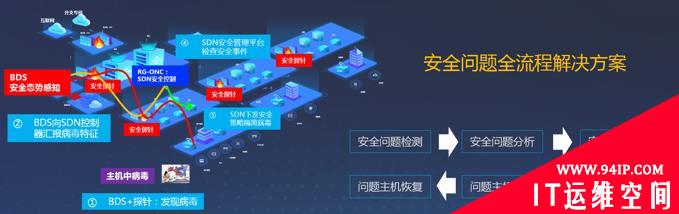 锐捷网络2020年安全产品战略发布会成功召开：网络+安全，网络更安全
