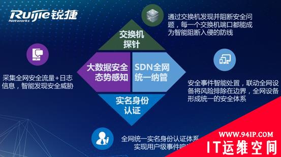锐捷网络2020年安全产品战略发布会成功召开：网络+安全，网络更安全