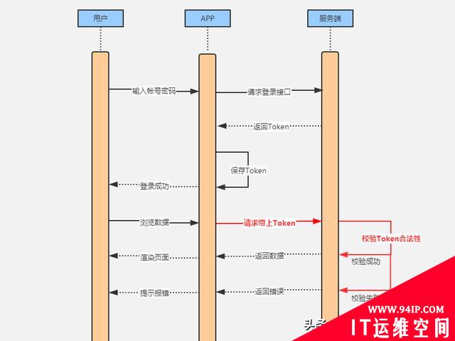 如何保证APP与服务端通信安全？4个技巧给你的数据加把锁