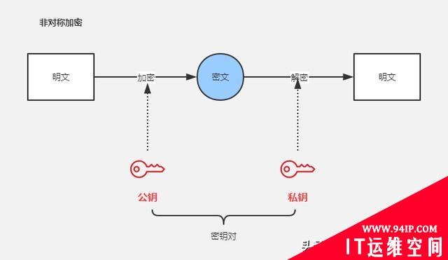 如何保证APP与服务端通信安全？4个技巧给你的数据加把锁