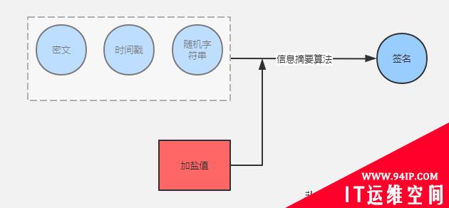 如何保证APP与服务端通信安全？4个技巧给你的数据加把锁
