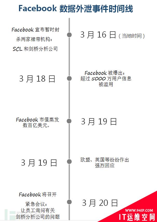 Facebook认罚50亿美元创纪录，剑桥分析事件尘埃落定