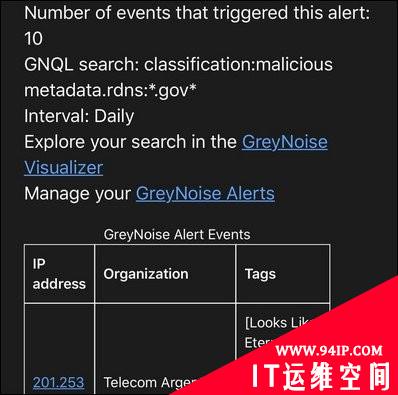 新的GreyNoise免费服务可提醒你设备何时被黑了