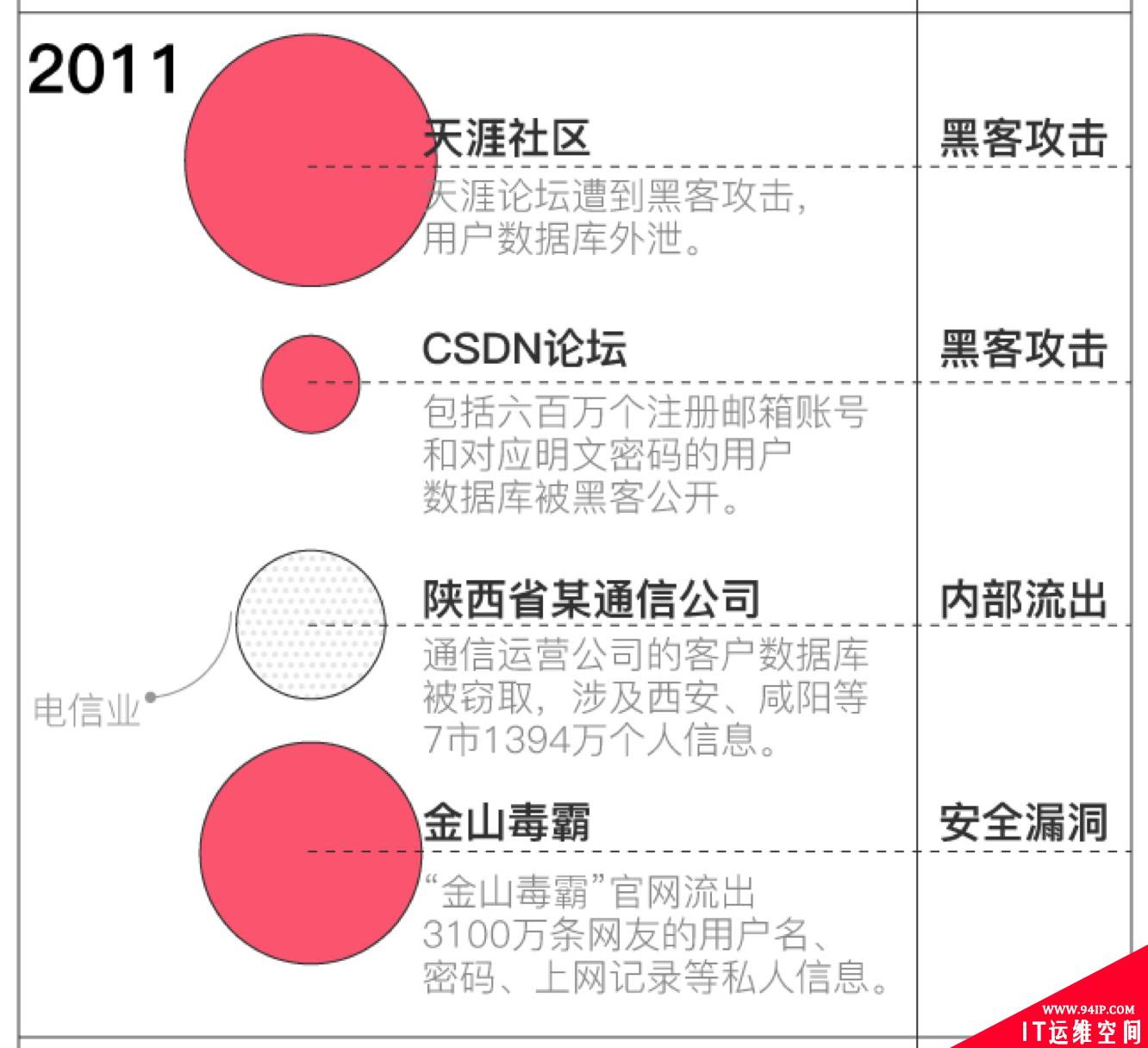 数据泄露比你想象的更“贴近”你的生活