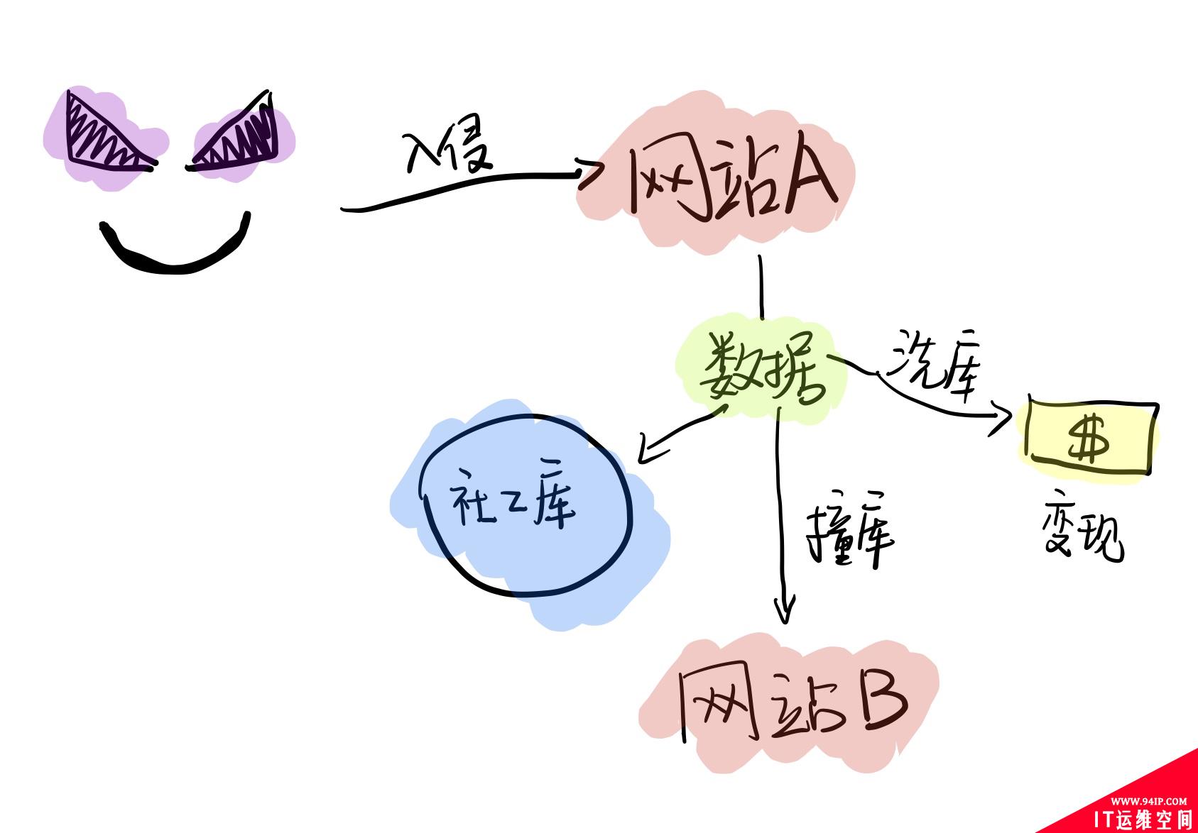 数据泄露比你想象的更“贴近”你的生活