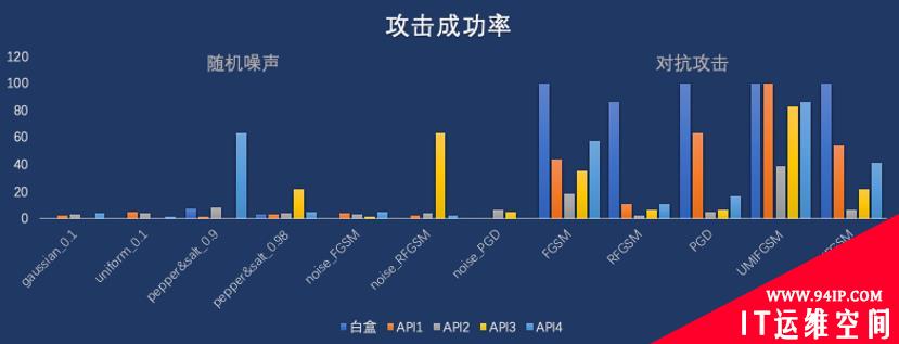 阿里发布新一代安全架构核心技术“AI安全诊断大师”