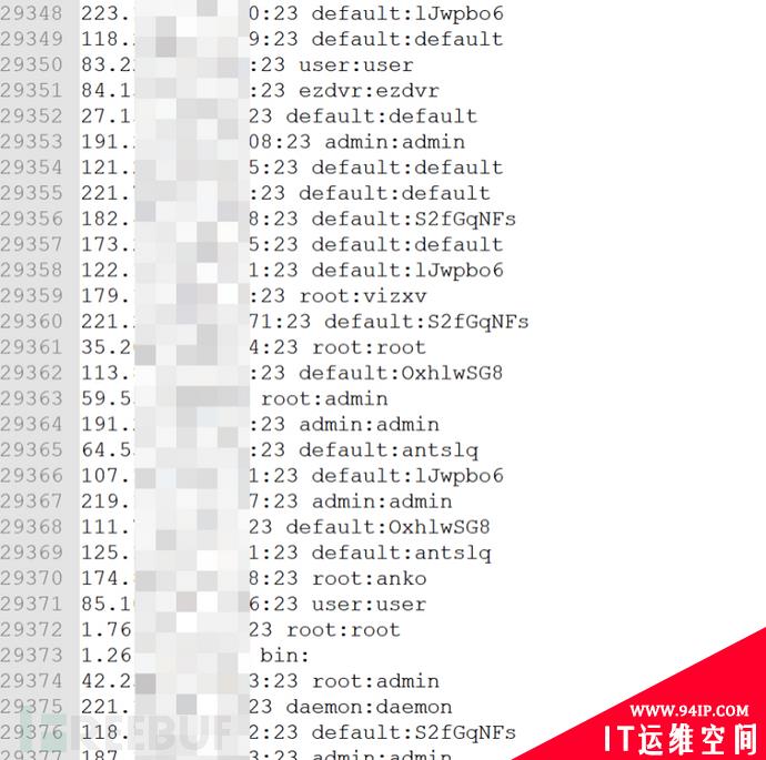 白话物联网安全（五）：公网数据下的IoT
