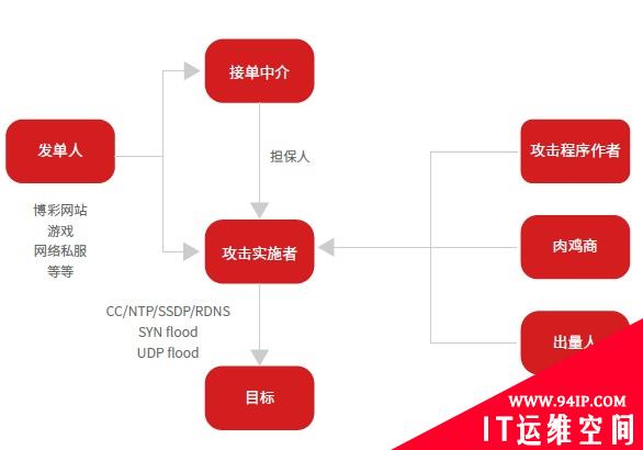 对抗DDoS攻击的法律武器