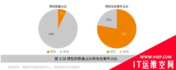 绿盟科技“黑洞”ADS—— 二十年风雨兼程 ,十八载筑梦前行