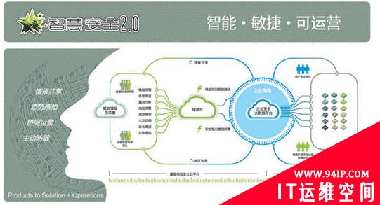 绿盟科技“黑洞”ADS—— 二十年风雨兼程 ,十八载筑梦前行