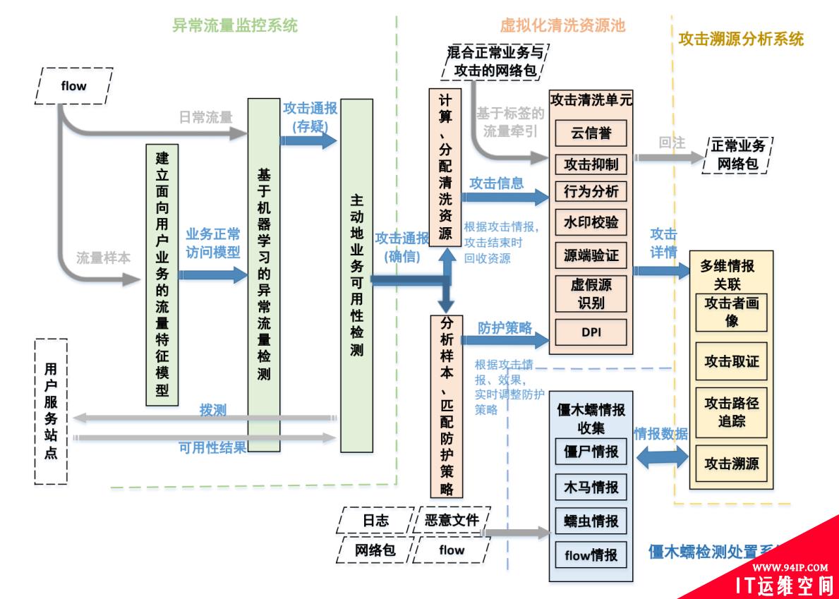 绿盟科技“黑洞”ADS—— 二十年风雨兼程 ,十八载筑梦前行