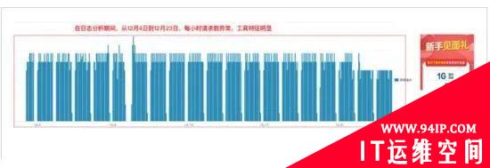 深度报告解读 | Bots自动化威胁聚焦五大场景