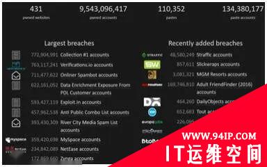深度报告解读 | Bots自动化威胁聚焦五大场景