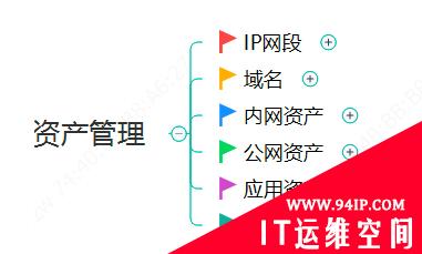 企业安全建设之资产管理与运营