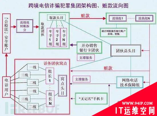 2020年隐私安全&amp;信息泄露大事件回顾