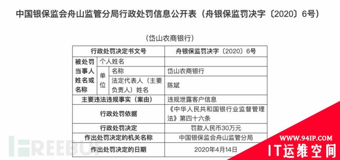 2020年隐私安全&amp;信息泄露大事件回顾