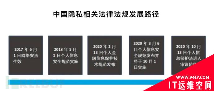 2020年隐私安全&amp;信息泄露大事件回顾