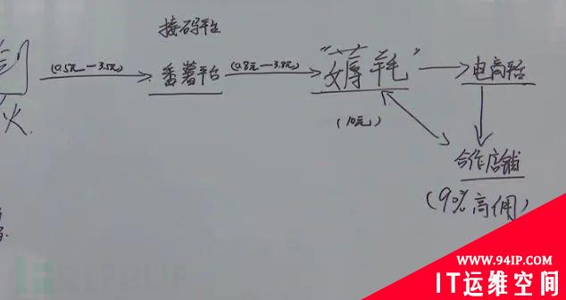 2020年隐私安全&amp;信息泄露大事件回顾