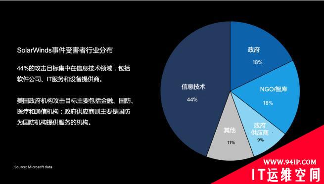 至暗时刻：如何应对全球网络安全威胁？