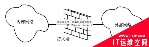 物联网安全：攻击防护