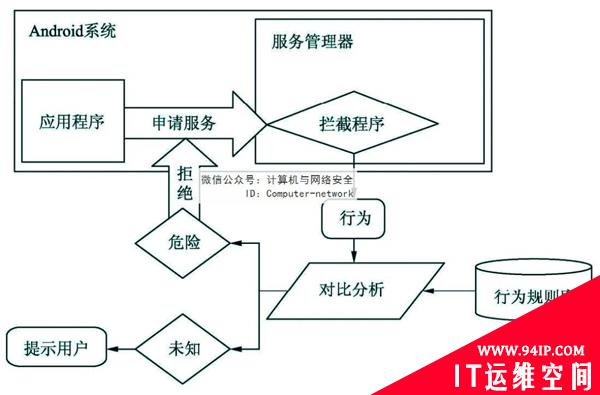 物联网安全：攻击防护