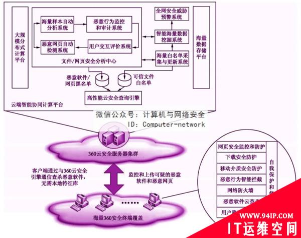 物联网安全：攻击防护