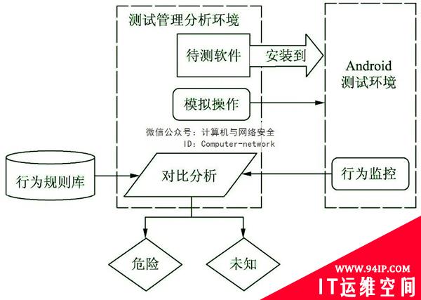 物联网安全：攻击防护