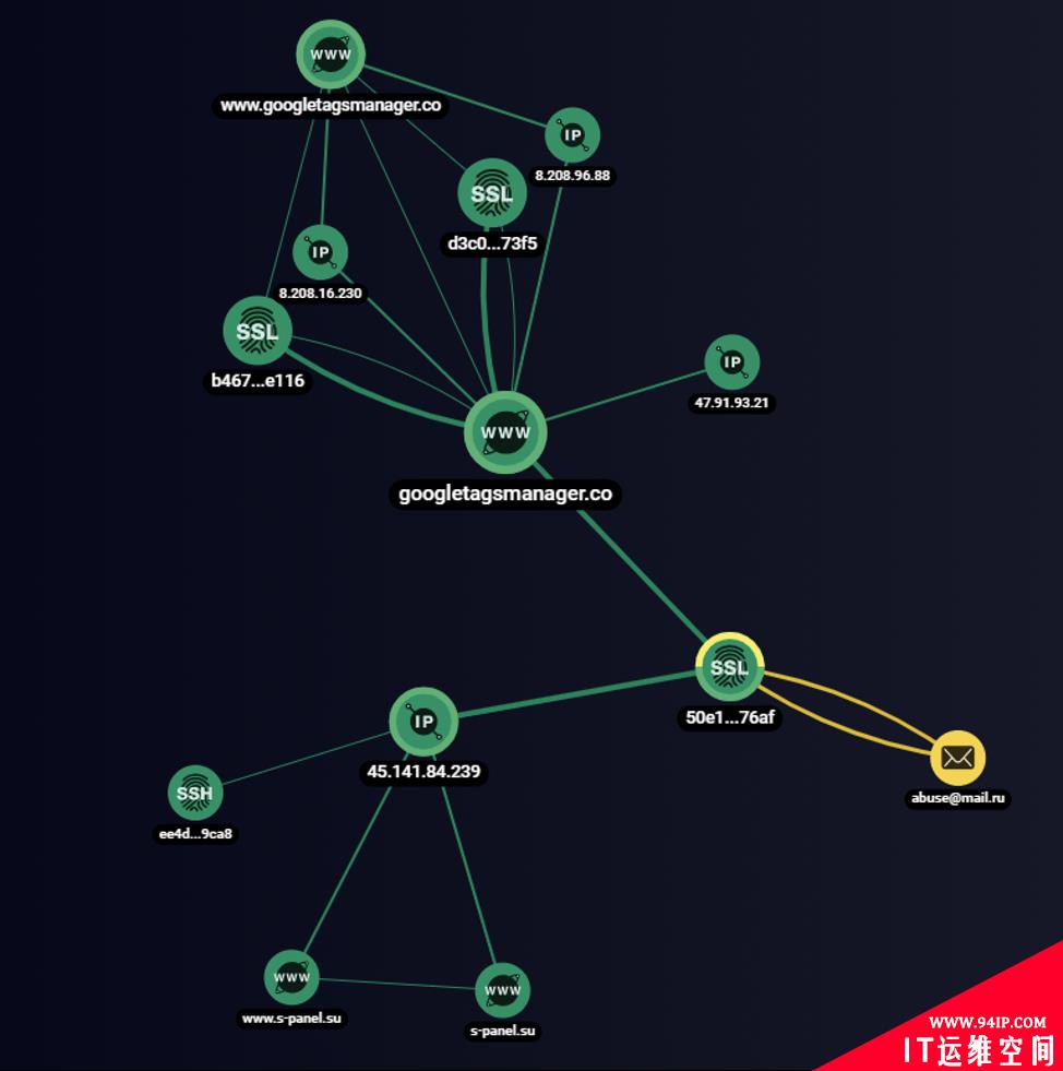 UltraRank 黑客发起的新型攻击