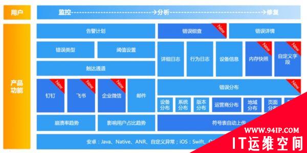 原友盟+错误分析模块正式升级为U-APM应用性能监控平台