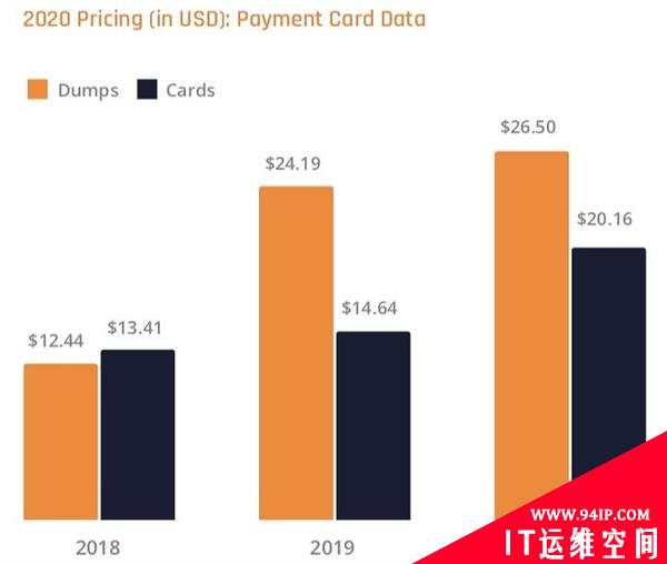 2020年黑客不讲武德 DDoS攻击服务大涨价