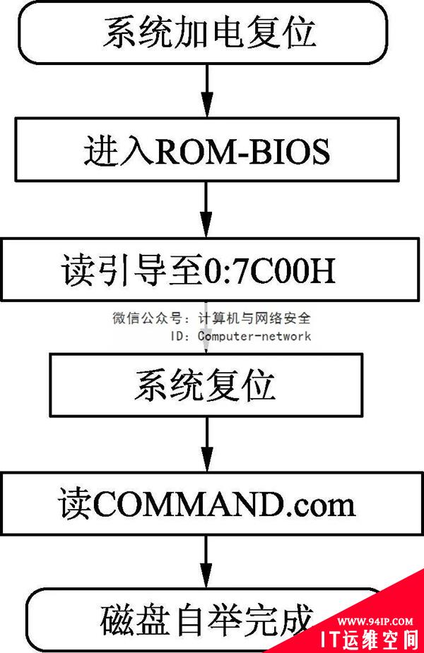 物联网安全：病毒攻击
