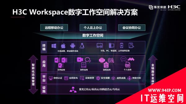 “云+屏”牵引“极简工作”新时代 新华三发布H3C Workspace数字工作空间