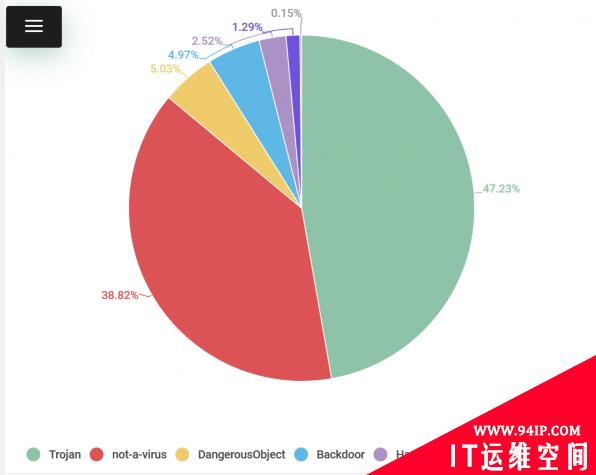 流媒体战场：网络犯罪格局面面观