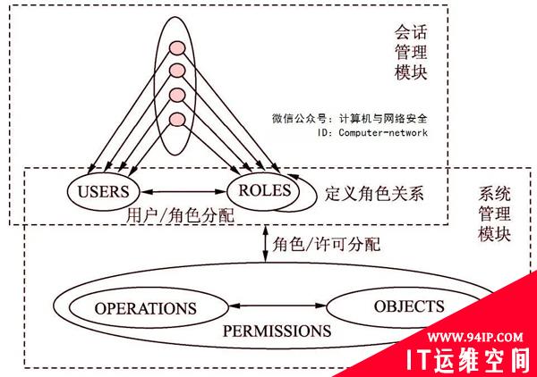物联网安全：访问控制
