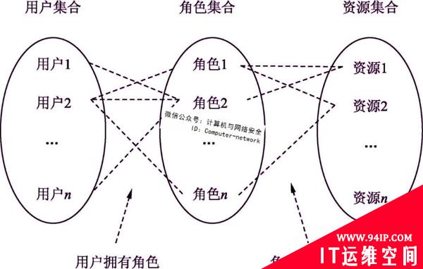 物联网安全：访问控制